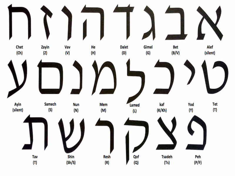 Introduction to Hebrew I